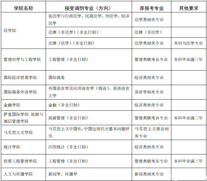 今晚0点调剂系统开放！这所院校MTA调剂系统仅开放12小时