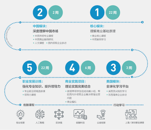 长江商学院mba