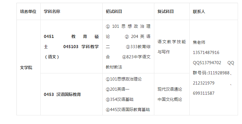 2021年陕西理工大学文学院硕士研究生招生及招生简章